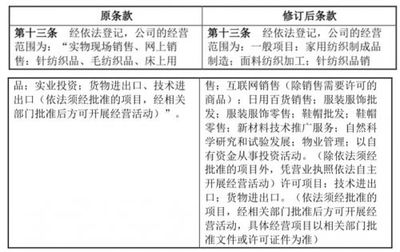 真爱美家调整经营范围，深化家用纺织与物业服务布局
